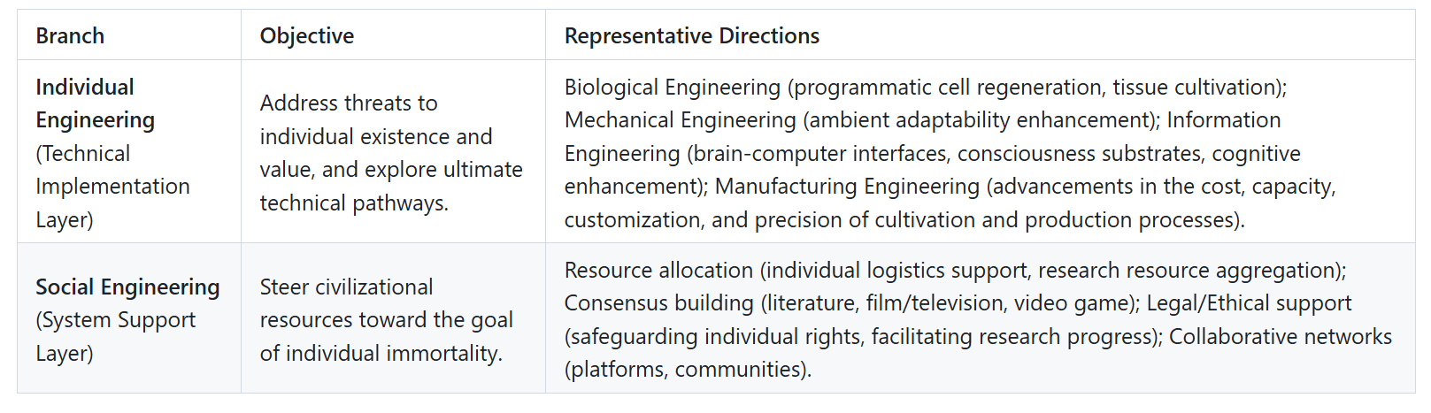 Core Disciplinary Framework